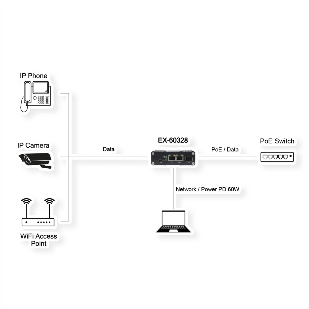 EXSYS EX-60328 PoE++ Splitter USB-C 60W