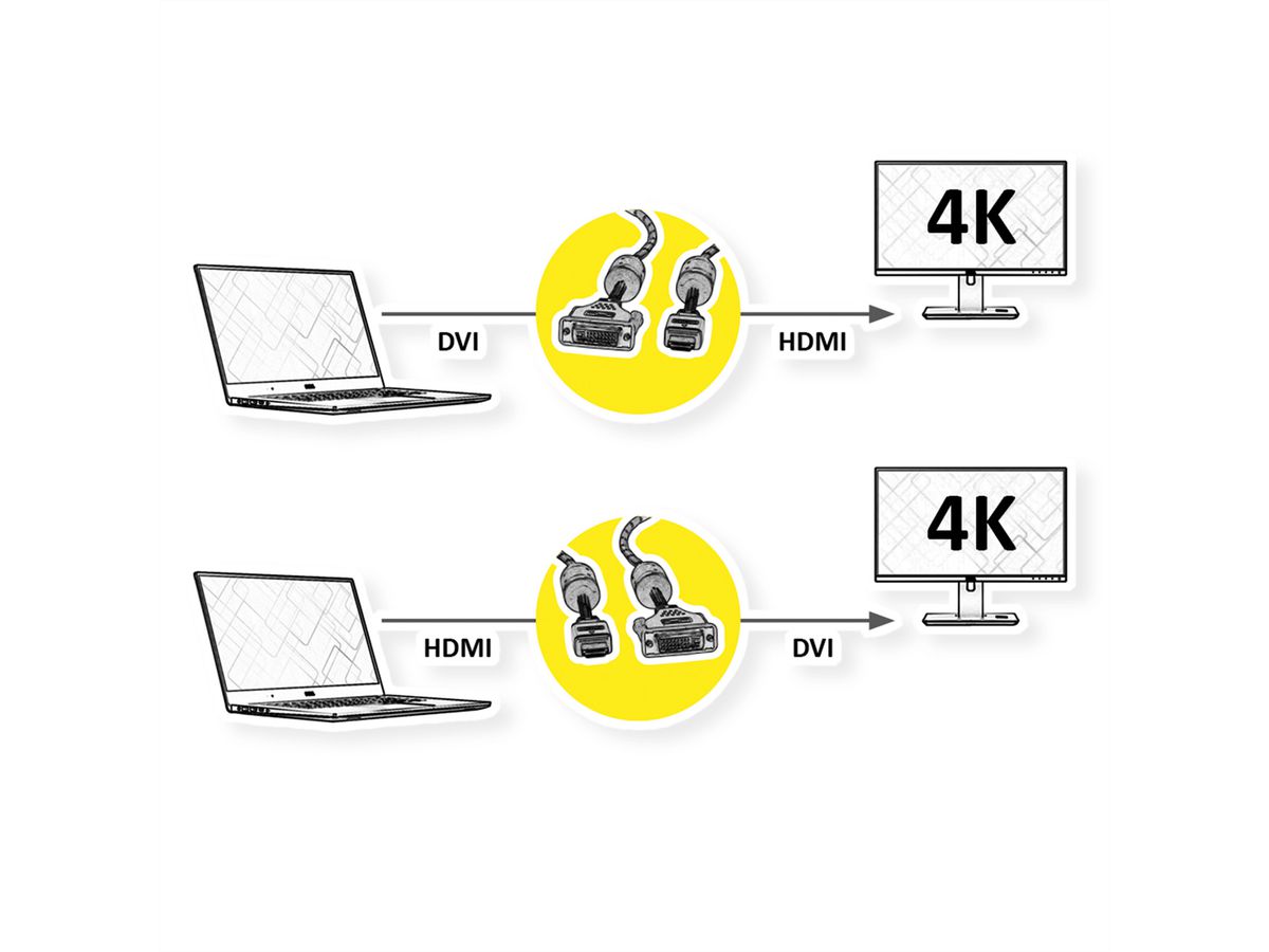 ROLINE GOLD Monitorkabel DVI-HDMI, ST-ST, (24+1) dual link, Retail Blister, 2 m