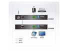 ATEN VE1830 4K HDMI HDBaseT Lite Extender