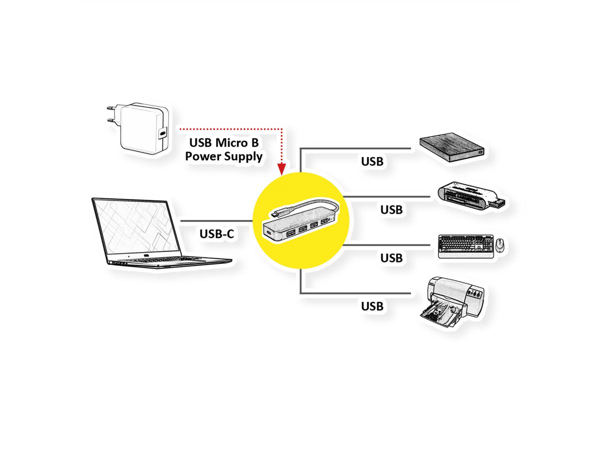 VALUE USB 3.2 Gen 1 Hub, 4fach, Typ C Anschlusskabel