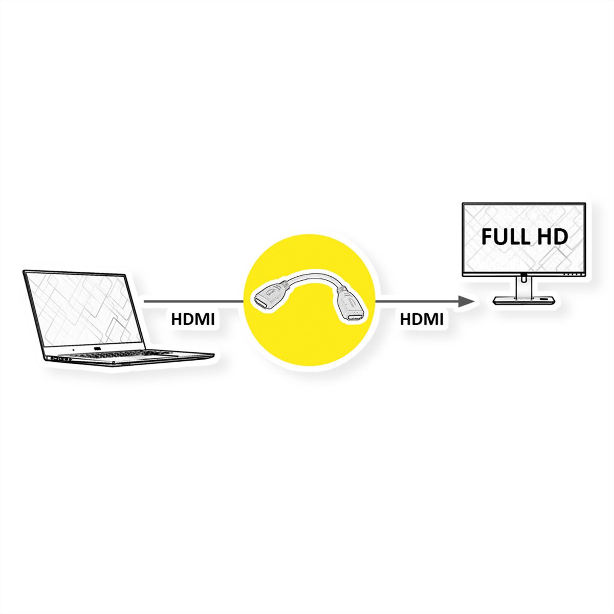 VALUE HDMI Kupplungskabel Buchse - Buchse