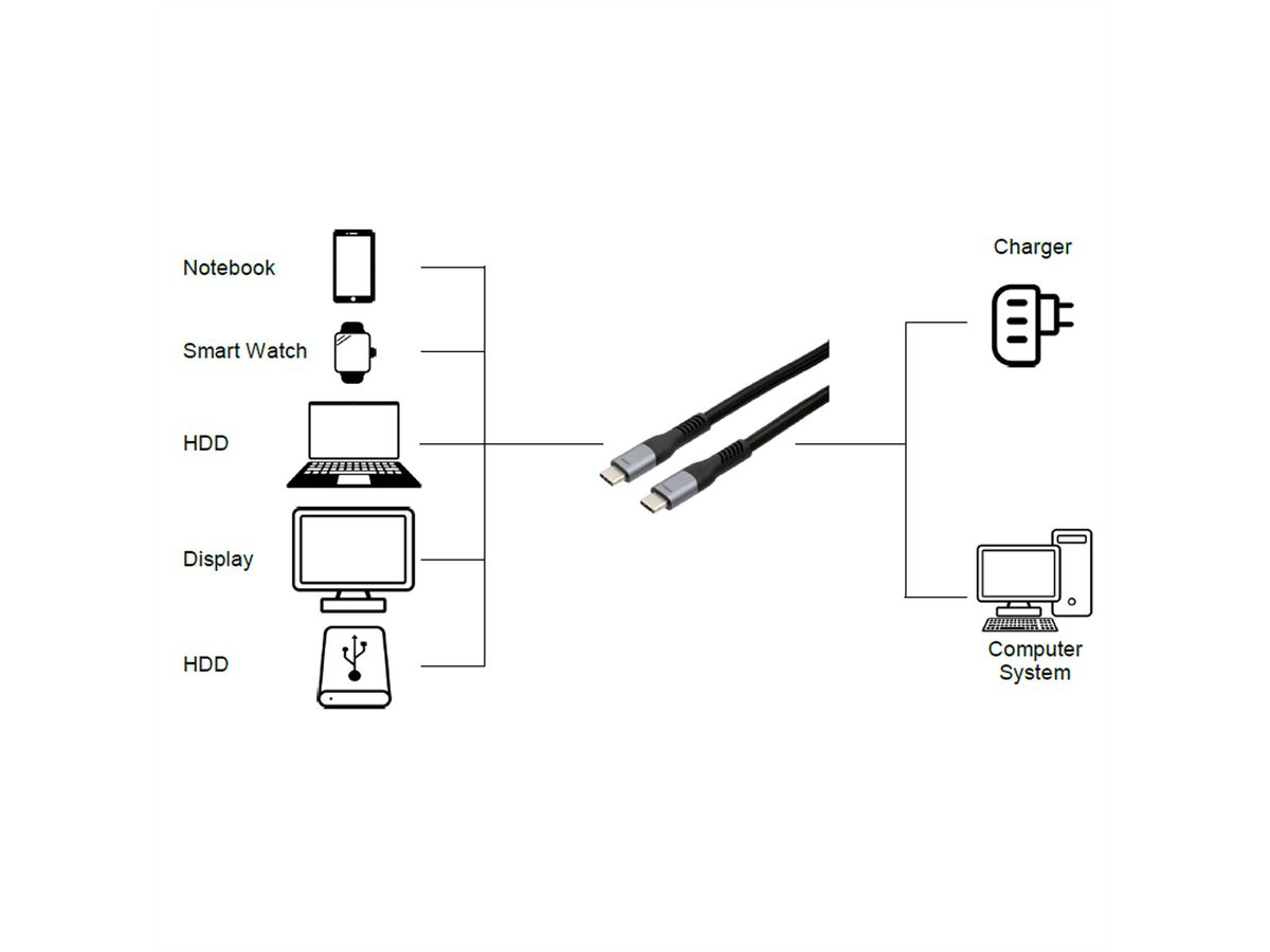 EXSYS EX-K1598-1.0 USB4.0 Kabel USB-C Stecker 1m 40Gbit/s 5A 240W schwarz Gewebe, 40Gbit/s, 240W, schwarz, 1 m