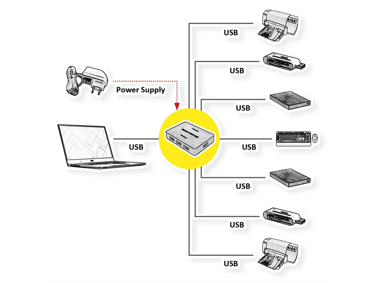 VALUE USB 3.2 Gen 1 Desktop Hub 7 Ports, mit Netzteil