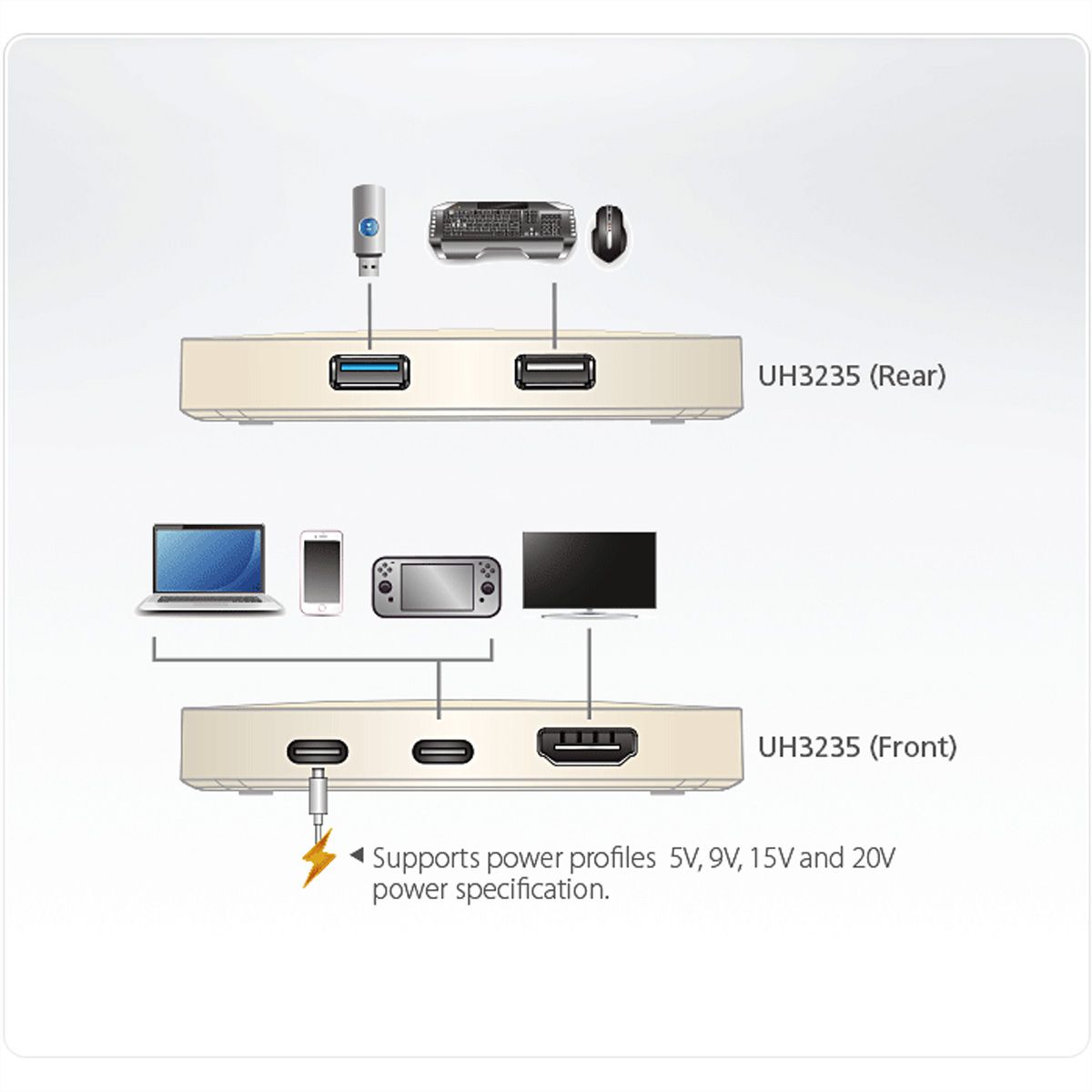 ATEN UH3235 USB-C 4K Ultra Mini Dock mit Power Passthrough