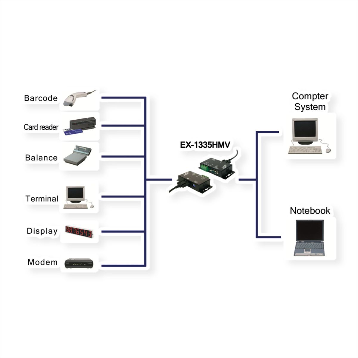 EXSYS EX-1335HMV USB zu 1x seriell RS-422/485 verschraubbar