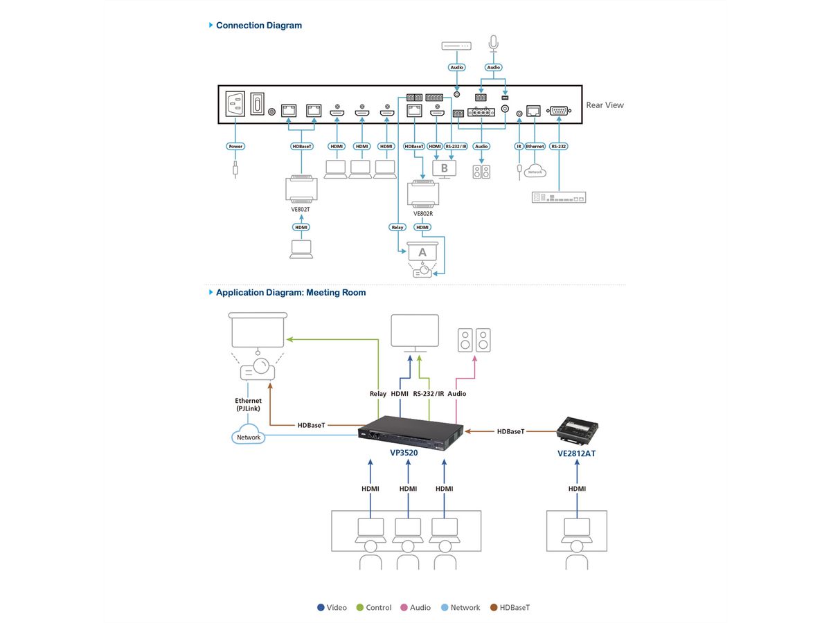 ATEN VP3520 5 x 2 True 4K Seamless Präsentation Matrix Switch