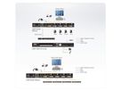 ATEN CM1164A 4-Port USB DVI Multi-View KVMP Switch