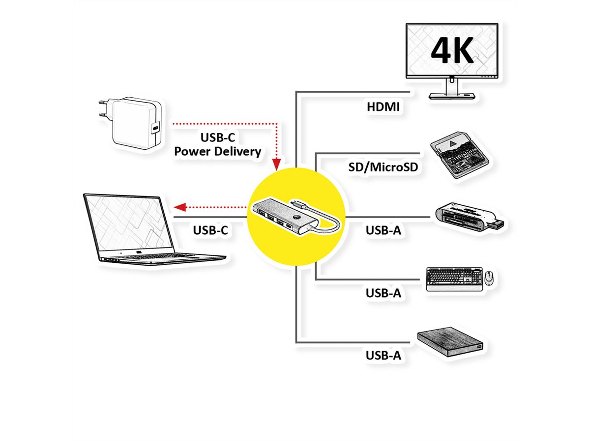 VALUE USB Typ C Docking Station, HDMI 4K60, 3x USB A + Typ C PD, 1x SD/MicroSD (TF)