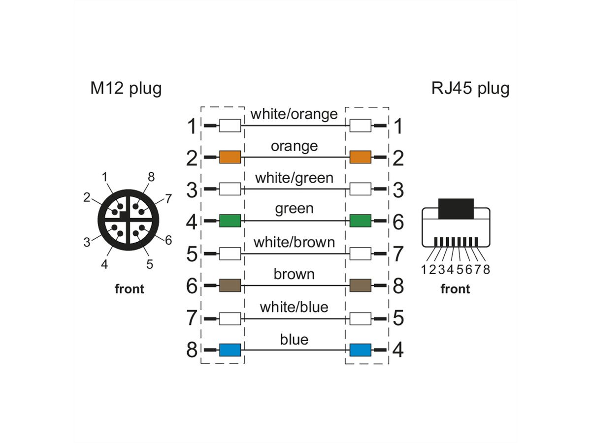 METZ CONNECT Verbindungsleitung M12 ST-RJ45 ST, 8-pol X-kodiert, gerade-gerade, 10 m