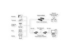 EX-6114-2 Ethernet zu Seriell 4 x RS-232 mit 9 Pin Stecker