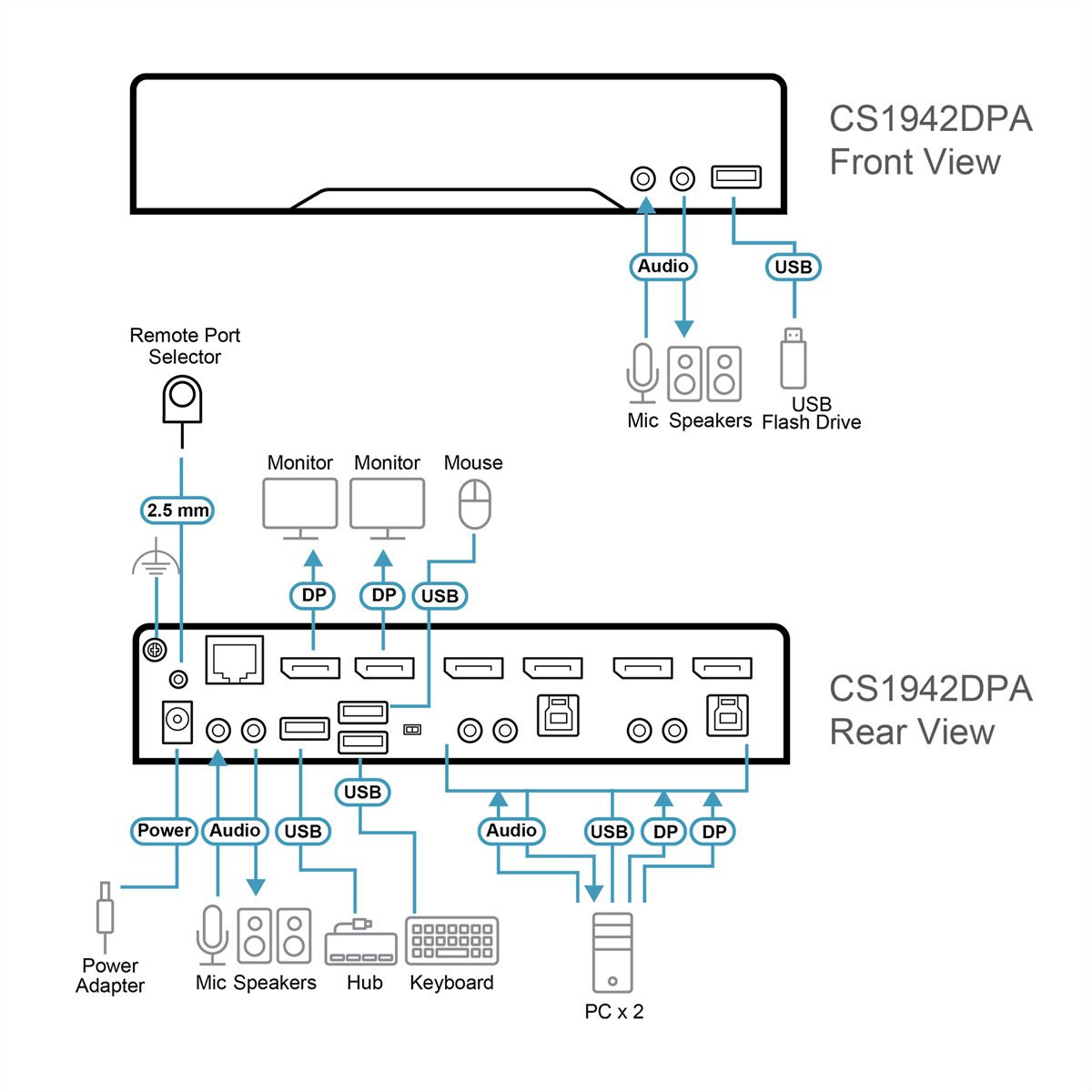 ATEN CS1942DPA 2-Port USB 3.0 8K DP KVM, DUAL View