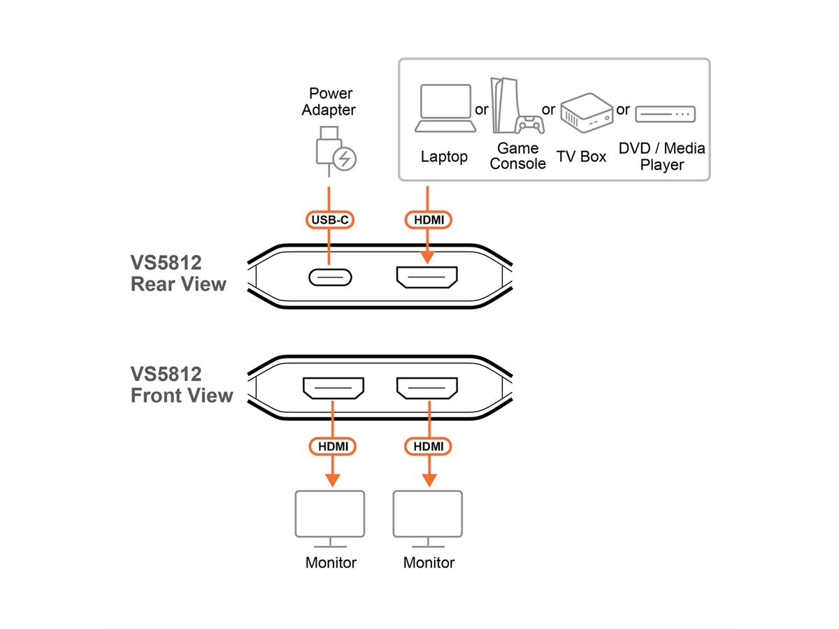 ATEN VS5812 2-Port 8K HDMI Splitter