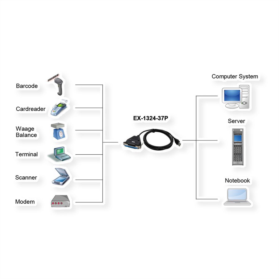 EXSYS EX-1324-37P USB 2.0 zu 4x Seriell, RS-232 Ports mit 37 Pin Buchse, Konverter, FTDI, schwarz, 1,8 m