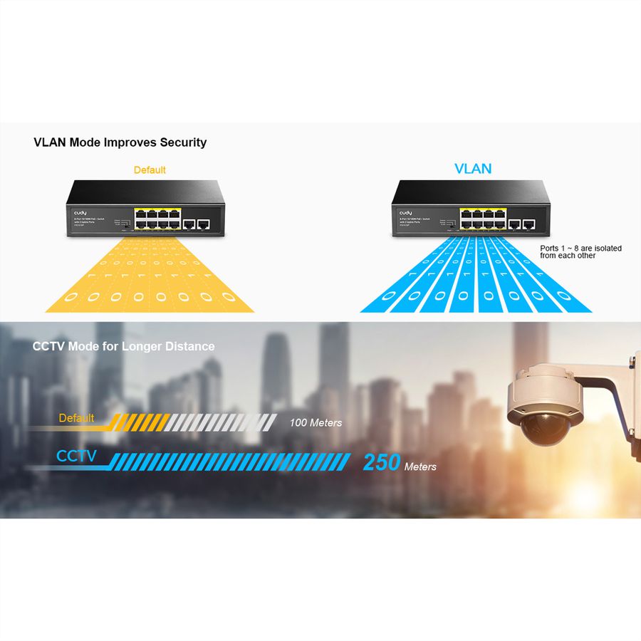 CUDY FS1010PG 8-Port 10/100M PoE+ Switch 2 Gigabit Uplink Ports 120W