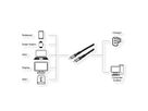 EXSYS EX-K1598-2.0 USB4 Kabel USB-C Stecker, 40Gbit/s, 5A, 240W, schwarz, 2 m