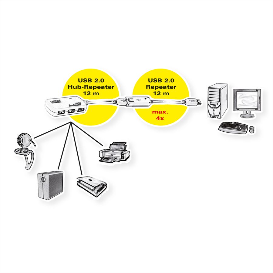 ROLINE USB 2.0 Aktives Repeater Kabel (nur für 12.04.1085), 12 m