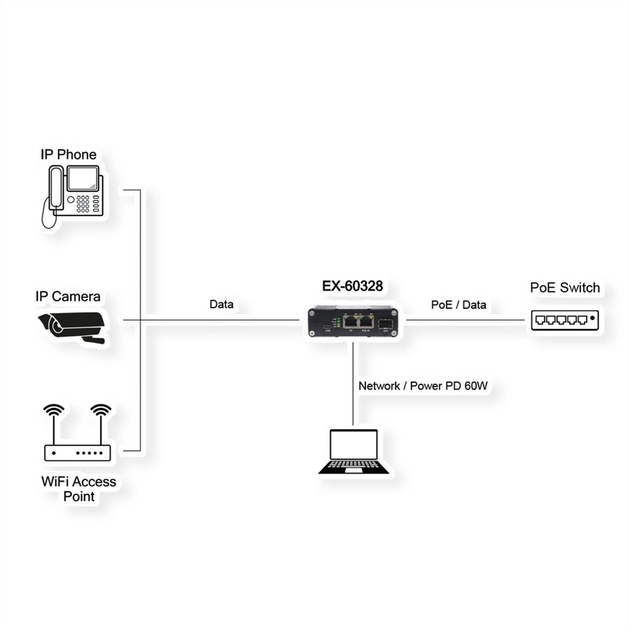 EXSYS EX-60328 PoE++ Splitter USB-C 60W