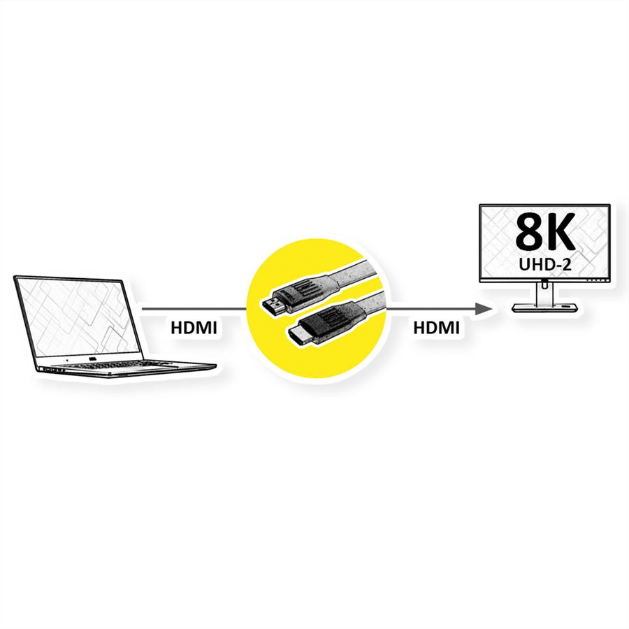 VALUE 8K HDMI Ultra HD Kabel mit Ethernet, flach, ST/ST, schwarz, 2 m