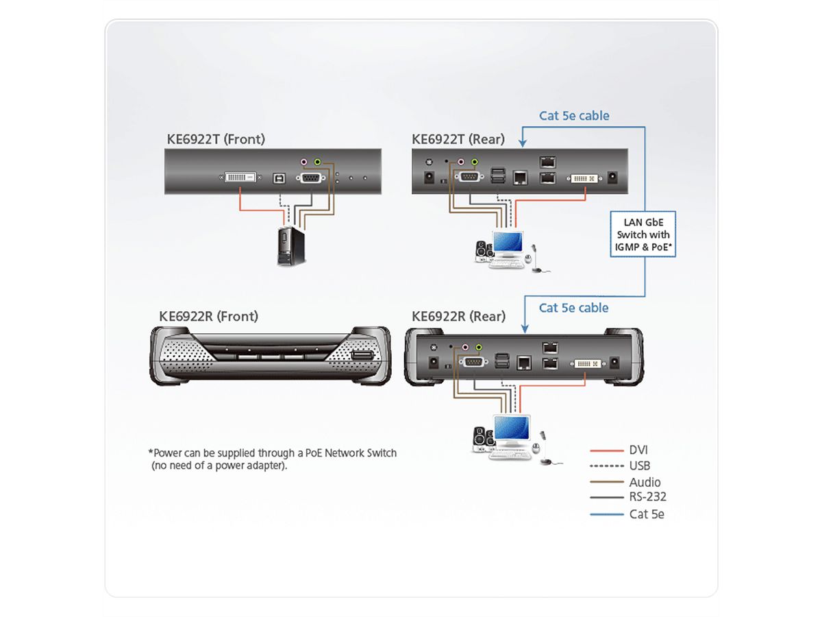 ATEN KE6922T 2K DVI-D Dual Link KVM Over IP Sender mit SFP und PoE