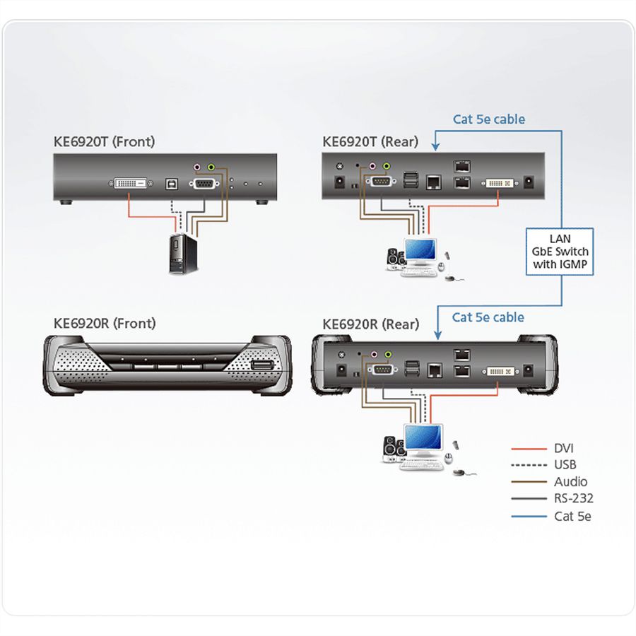 ATEN KE6920T 2K DVI-D Dual Link KVM Over IP Sender mit SFP