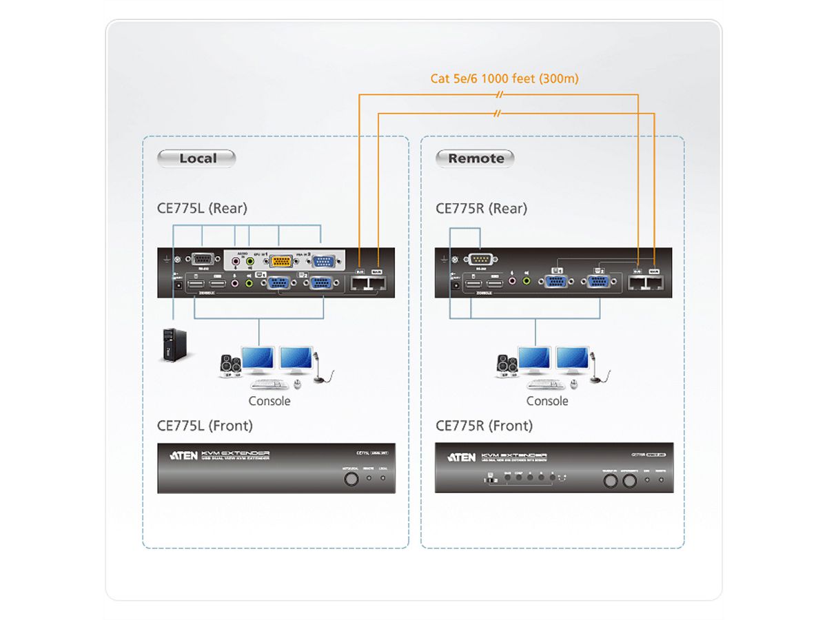 ATEN CE775 USB VGA Dual View KVM Extender