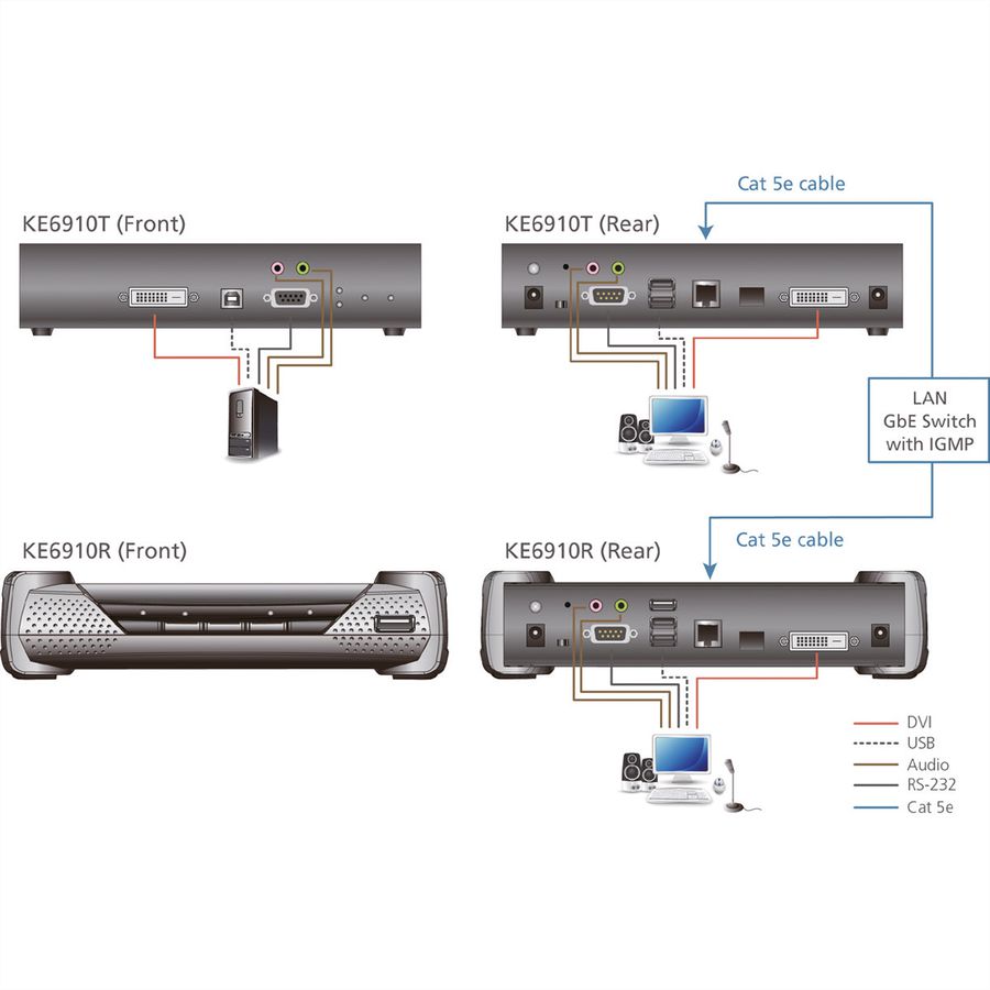 ATEN KE6910R DVI-D Dual Link KVM Over IP Extender Empfänger