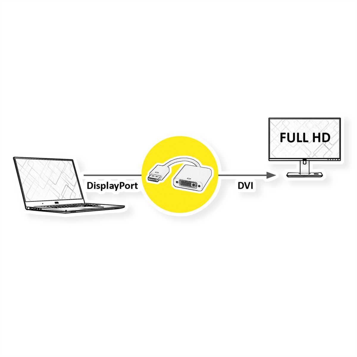 VALUE DisplayPort - DVI Adapter, DP ST - DVI BU