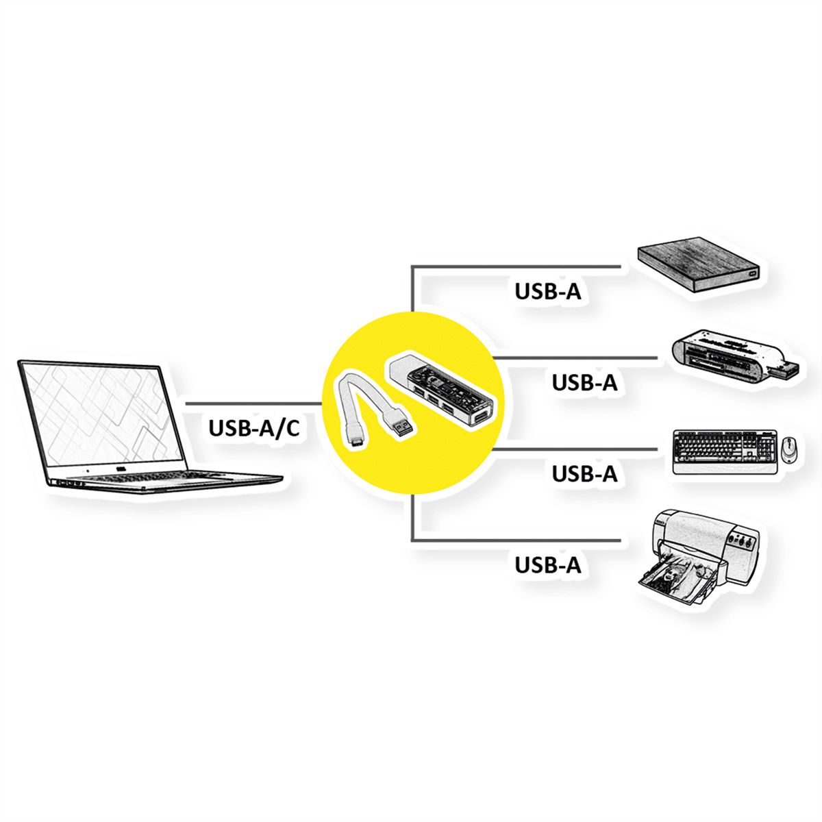 ROLINE Mobiler USB 3.2 Gen 1 Hub, 4fach, Typ A+C Anschlusskabel
