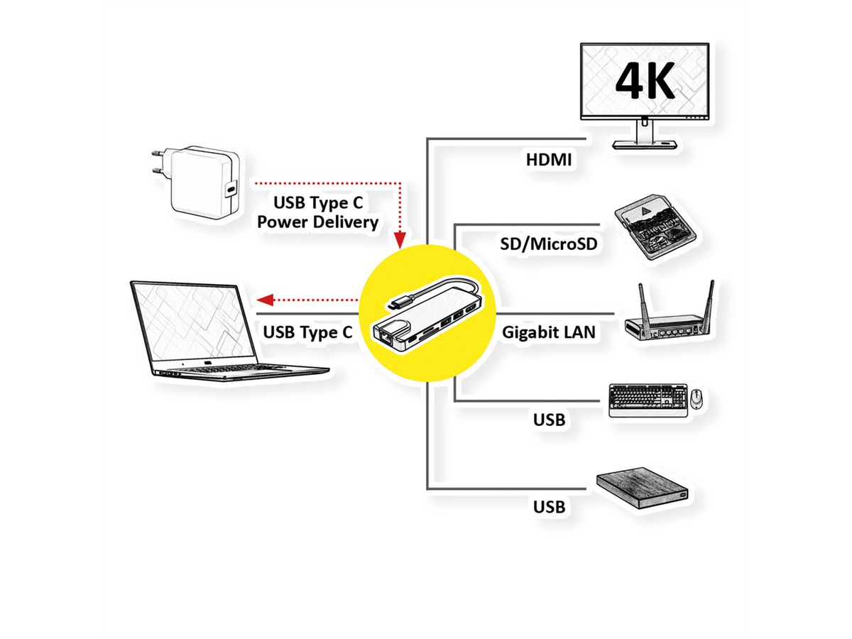 ROLINE USB 3.2 Gen 2 Typ C Multiport Docking Station, 4K HDMI, Card Reader, LAN