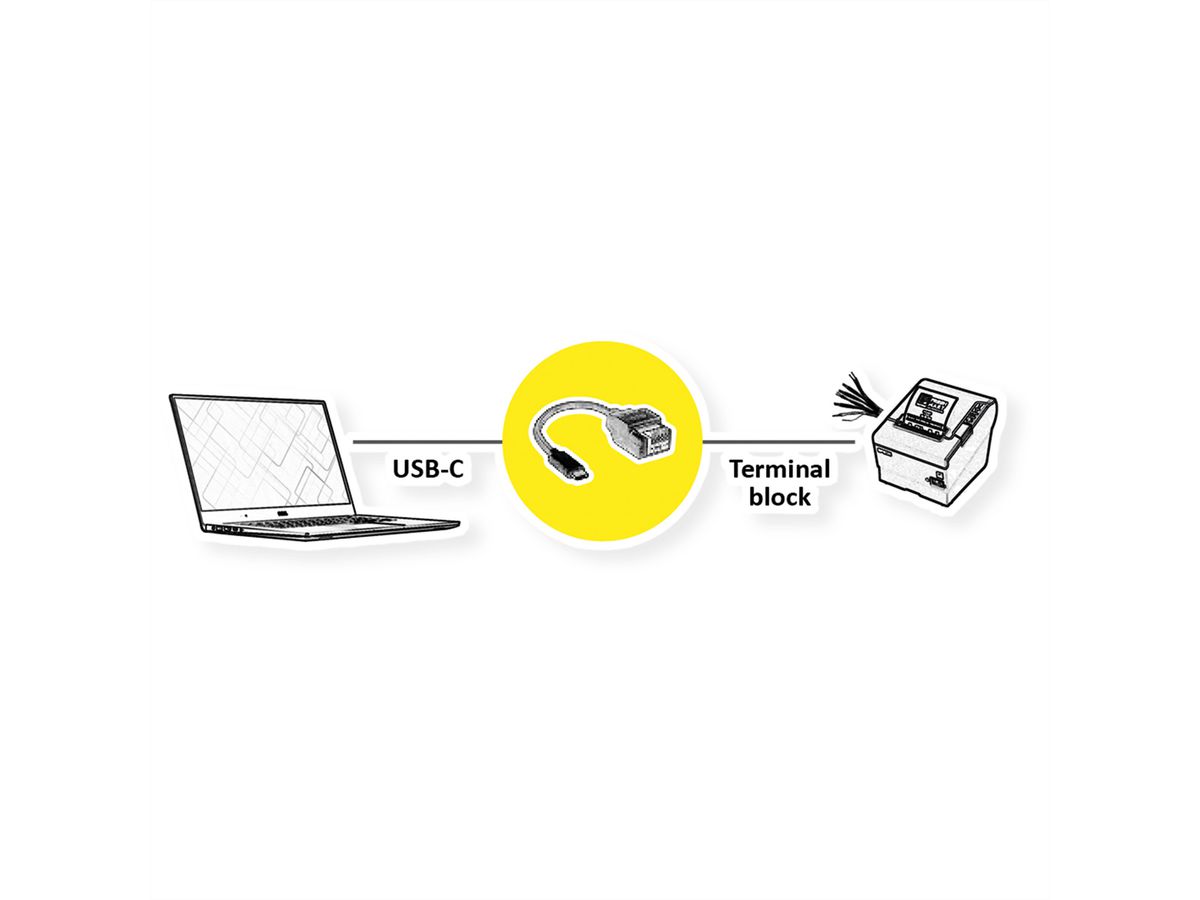 ROLINE Kabeladapter USB-Typ-C Stecker zu 5-Pin-Klemmleiste, (Drucktasten), 15 cm