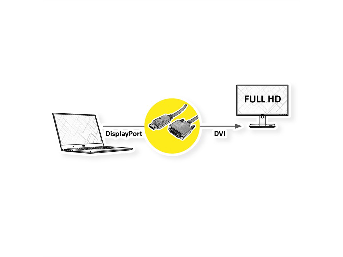 VALUE DisplayPort Kabel DP ST - DVI-D ST, schwarz, 5 m