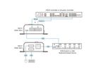 ATEN RS232/Contact to USB Keyboard Konverter