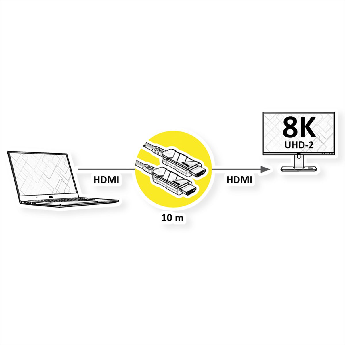 ROLINE Ultra HDMI Aktiv Optisches 8K Kabel, 10 m