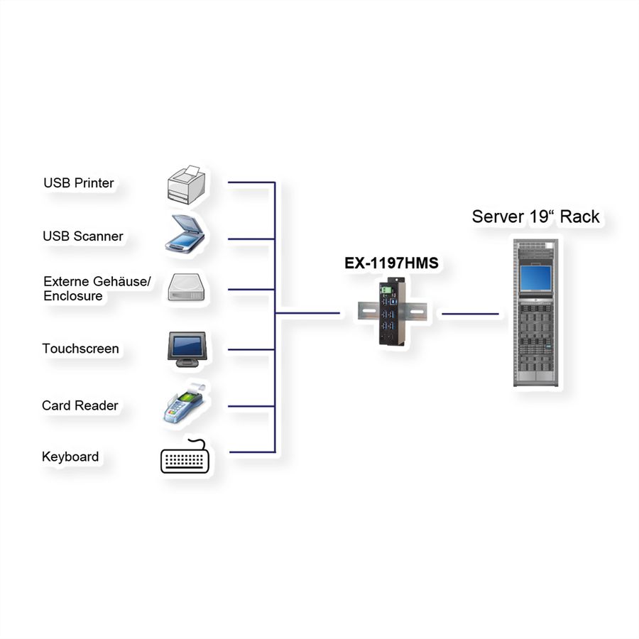 EXSYS EX-1197HMS 7 Port USB 3.2 Gen1 HUB mit 2xC-Buchse 15KV Surge protection
