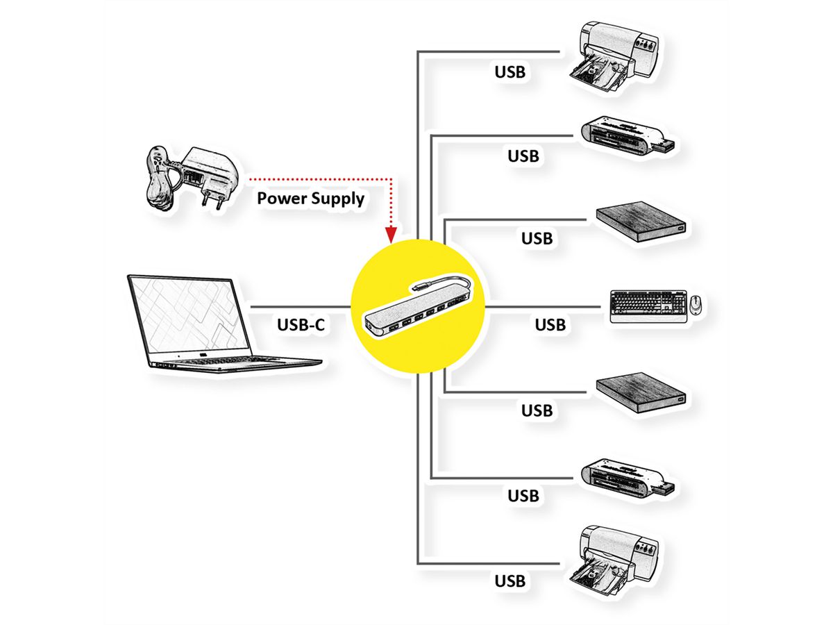 VALUE USB 3.2 Gen 1 Hub, 7fach, Typ C Anschlusskabel