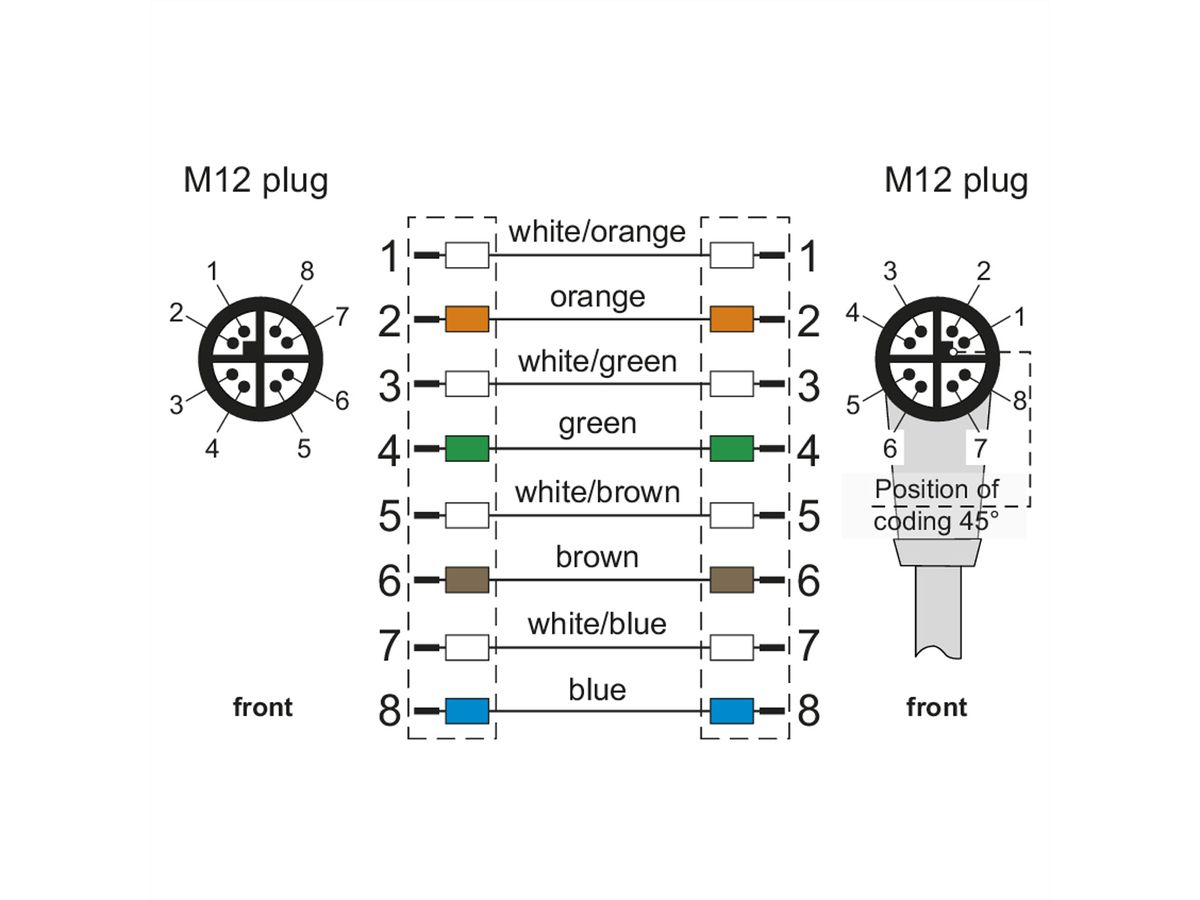 METZ CONNECT Verbindungsleitung M12 ST-M12 ST, 8polig, X-kodiert, gerade-gewinkelt, 1 m