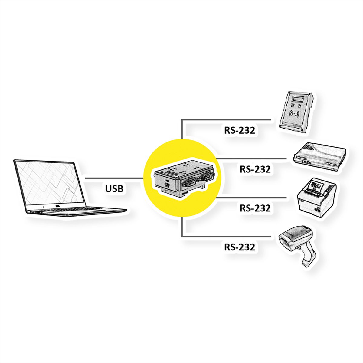 ROLINE USB 2.0 nach RS232 Adapter für DIN Hutschiene, 4 Port