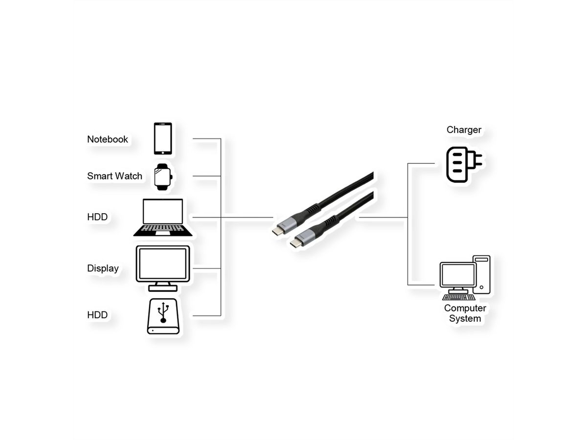 EXSYS EX-K1598-2.0 USB4 Kabel USB-C Stecker, 40Gbit/s, 5A, 240W, schwarz, 2 m