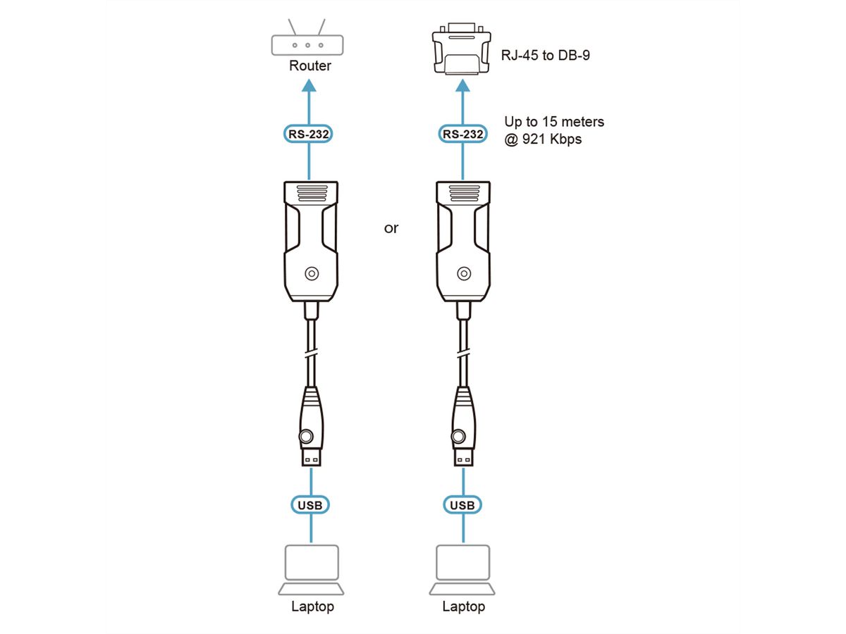 ATEN UC232BF USB to RJ-45 (RS-232) Console Adapter (FTDI), 1,2 m