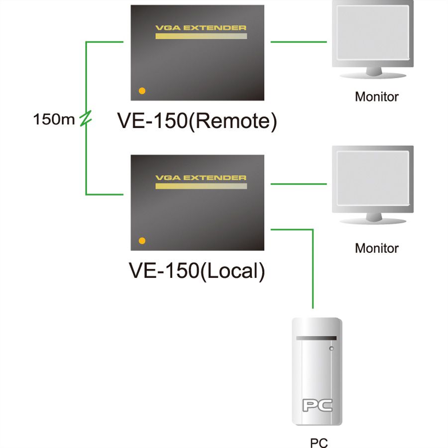 ATEN VE150 VGA Extender, Kat 5e, 150m