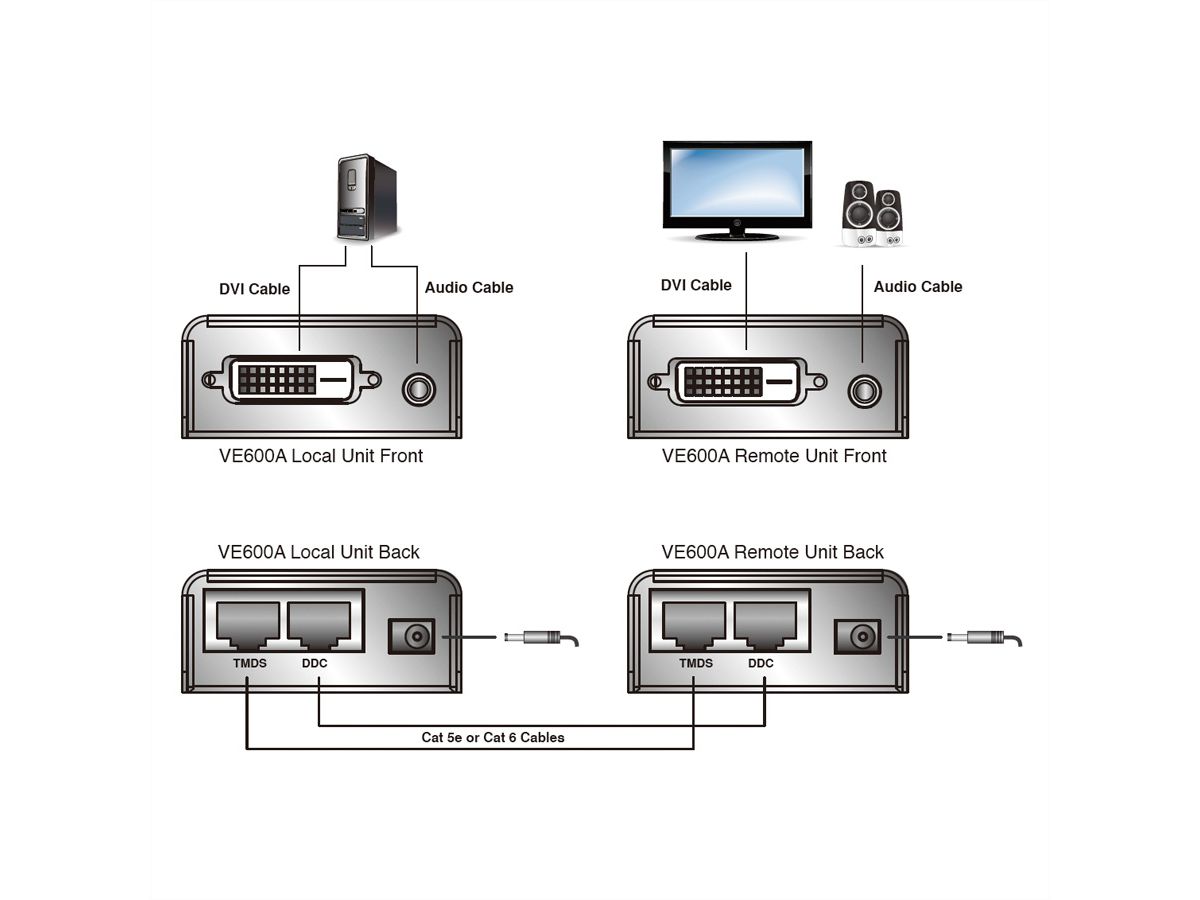 ATEN VE600A DVI Extender, Audio, Kat5e, 60m