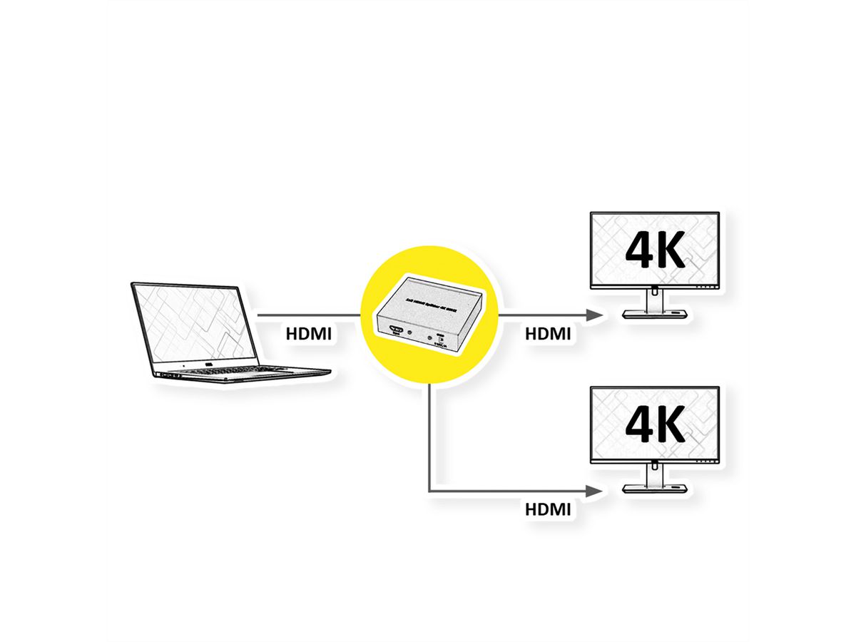 VALUE 4K HDMI Video-Splitter, 2-fach