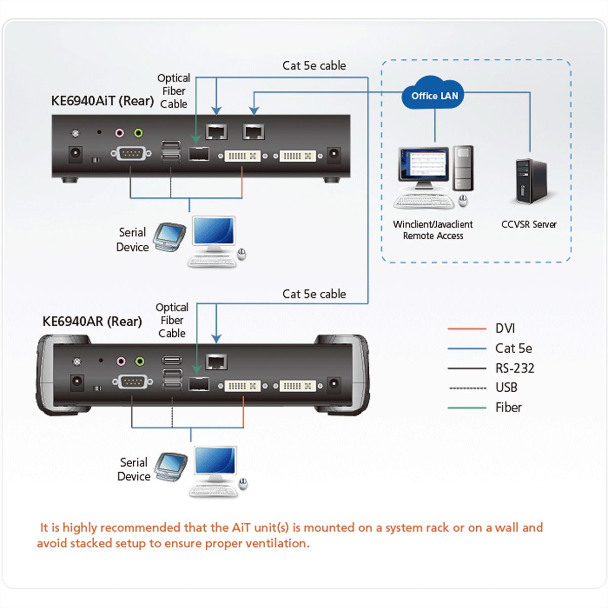 ATEN KE6940AIT FHD Dual DVI KVM over IP Transmitter mit Internetzugang