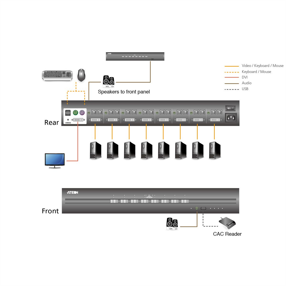 ATEN CS1184DP 4-Port USB DisplayPort Secure KVM Switch