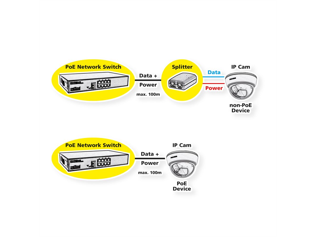 VALUE PoE++ 2,5 Gigabit Ethernet Switch, 8 Ports + Uplink (SFP+)