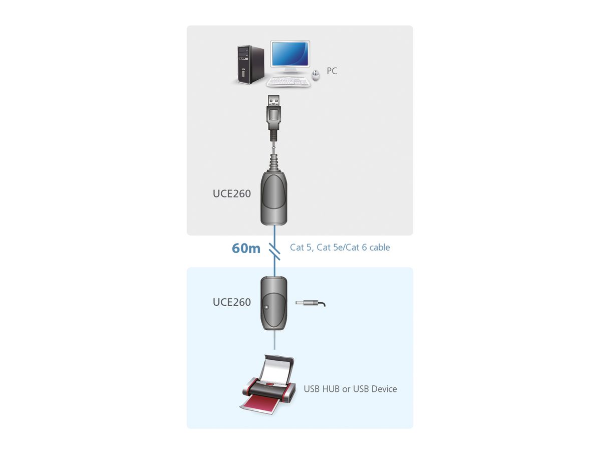 ATEN UCE260 USB 2.0 Extender über Kat5/5e/6 60m