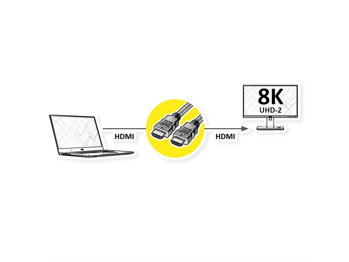VALUE 8K HDMI Ultra HD Kabel mit Ethernet, ST/ST, schwarz, 5 m