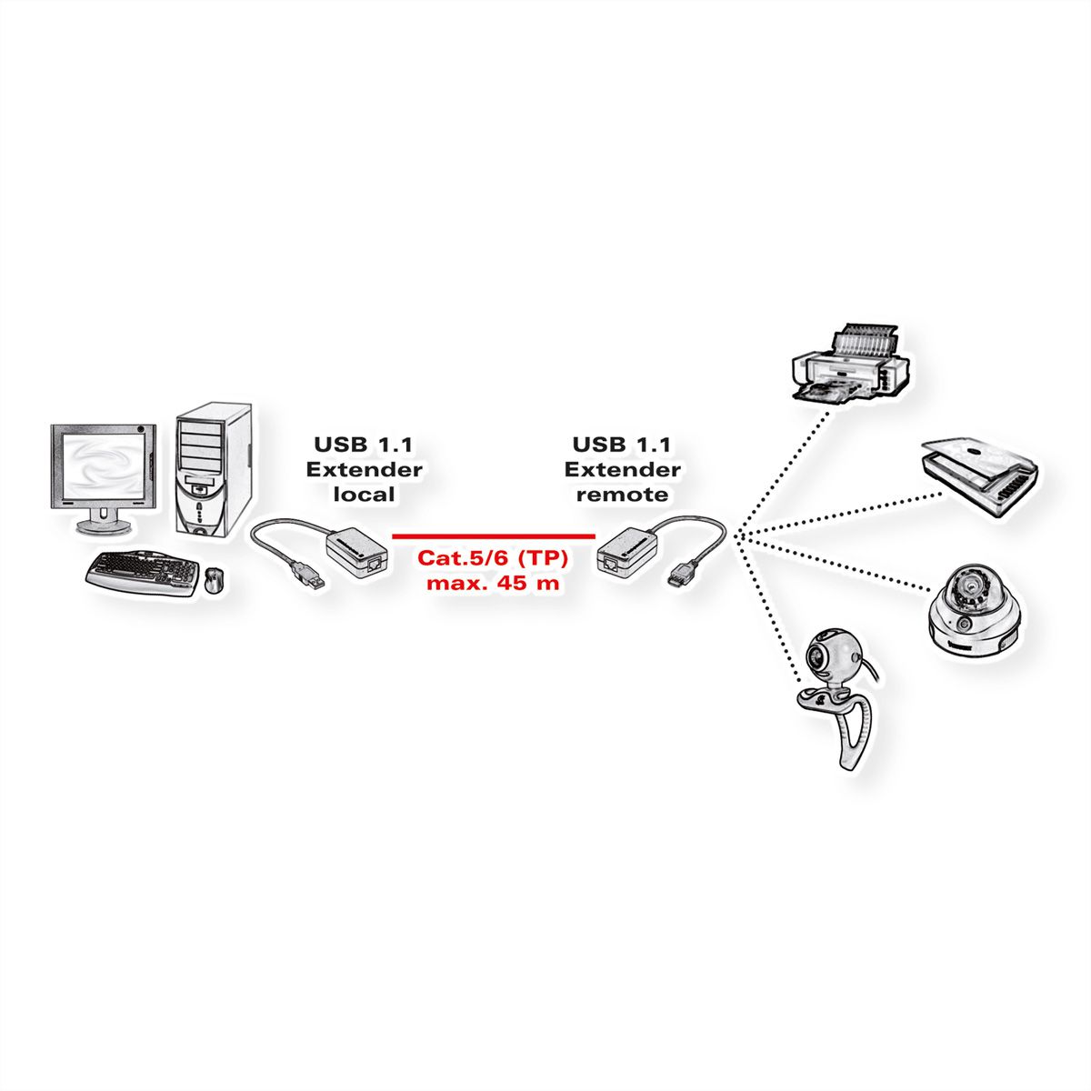 VALUE USB 1.1 Verlängerung über RJ45, max. 45m