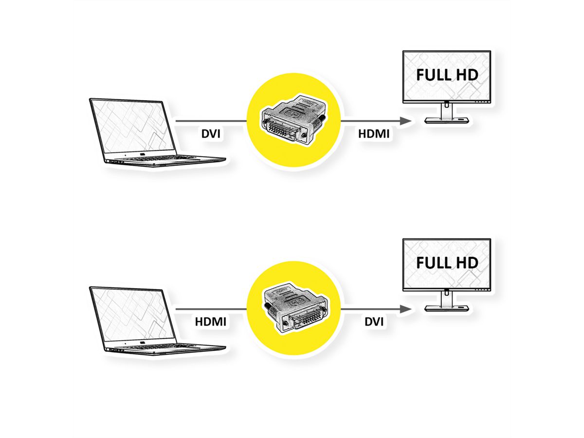 ROLINE HDMI-DVI Adapter, HDMI BU / DVI-D ST