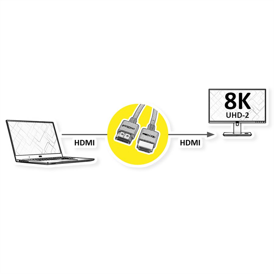 ROLINE 8K HDMI Ultra HD Kabel mit Ethernet, Slim, ST/ST, schwarz, 1,5 m